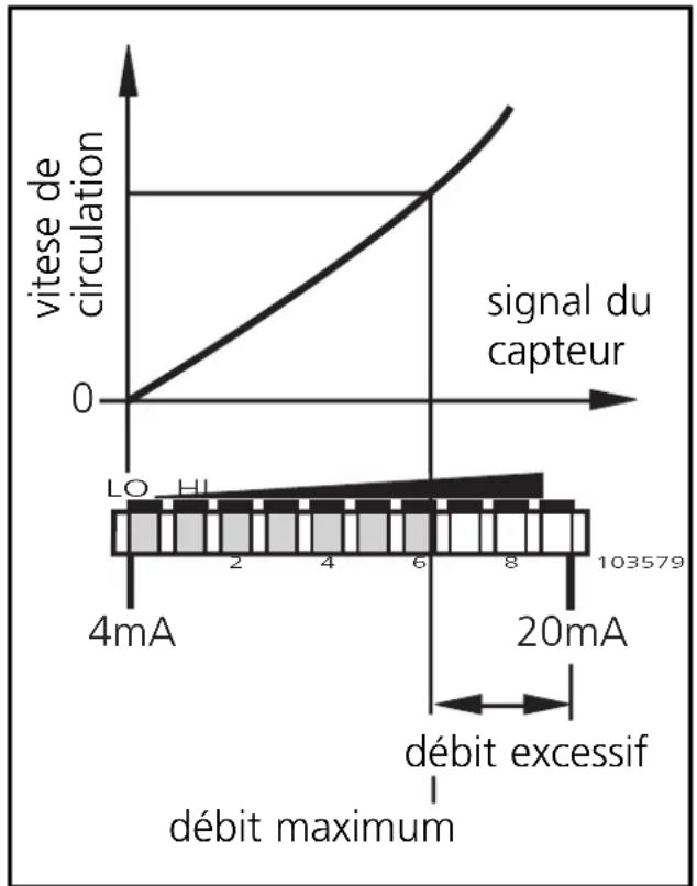 IFM SI1004 - Surveiller un début excessif - 1