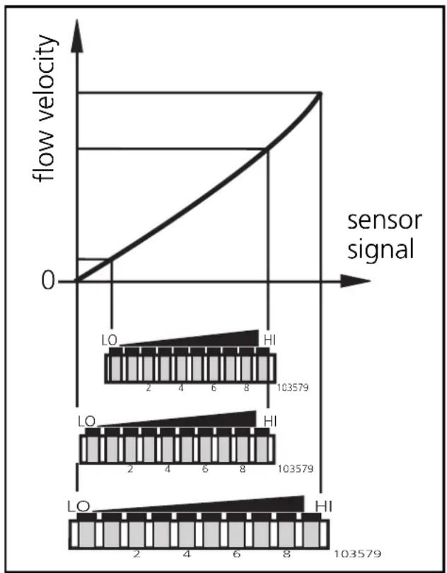 IFM SI1004 - Setting of the detection range - 1