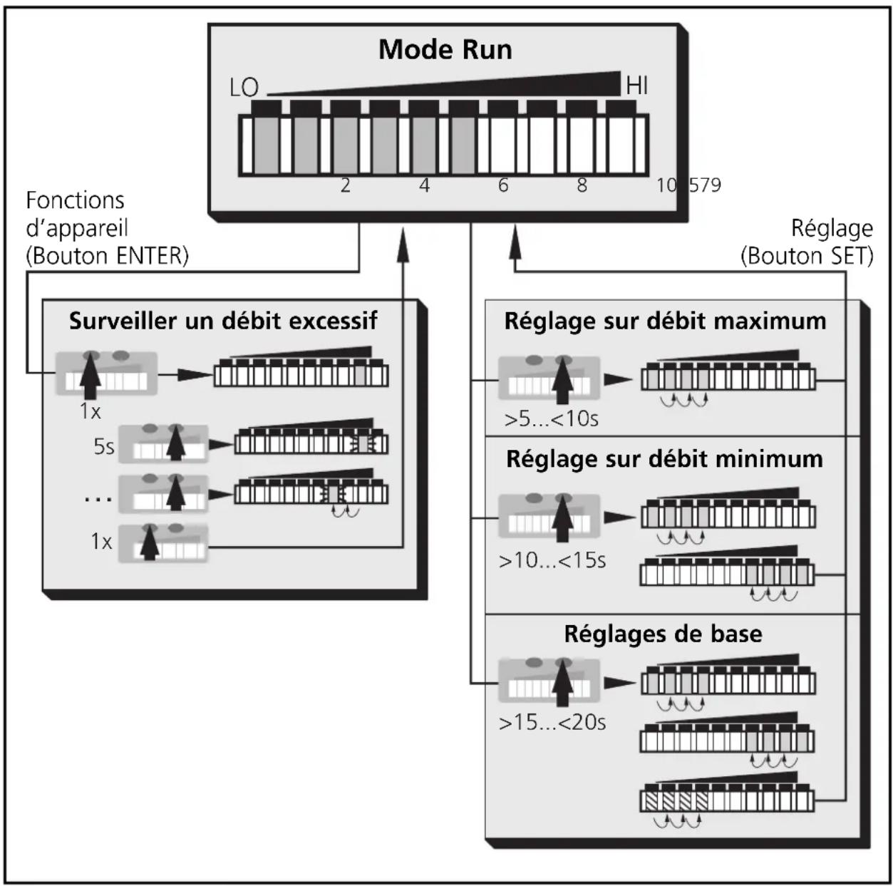 IFM SI1004 - Structure du menu - 1