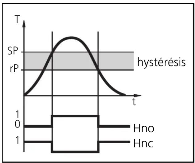 IFM TN7530 - Hysteresis: - 1