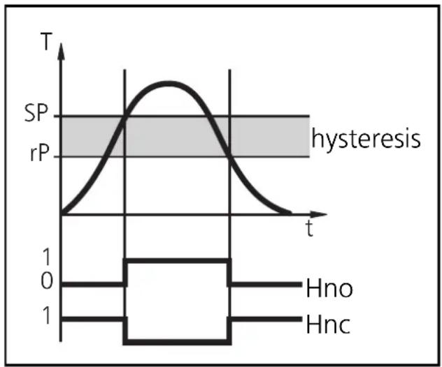 IFM TN7530 - Hysteresis: - 1