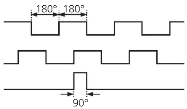 IFM RU1085 - Output signals - 1