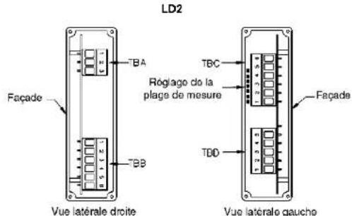 Wachendorff LD4A05P0 - Aperçu du menu de programmation - 4