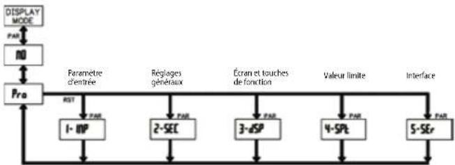 Wachendorff LD4A05P0 - Programmation - 1