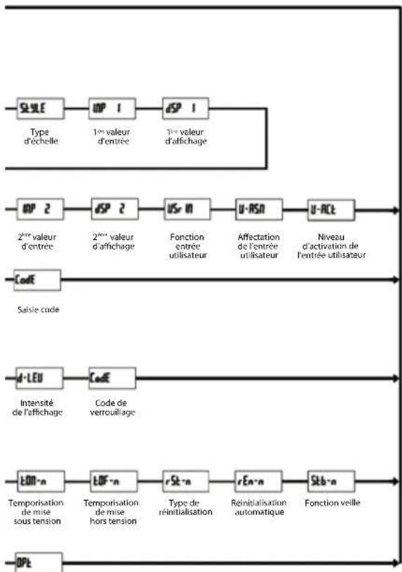 Wachendorff LD4A05P0 - 3.Description - 3