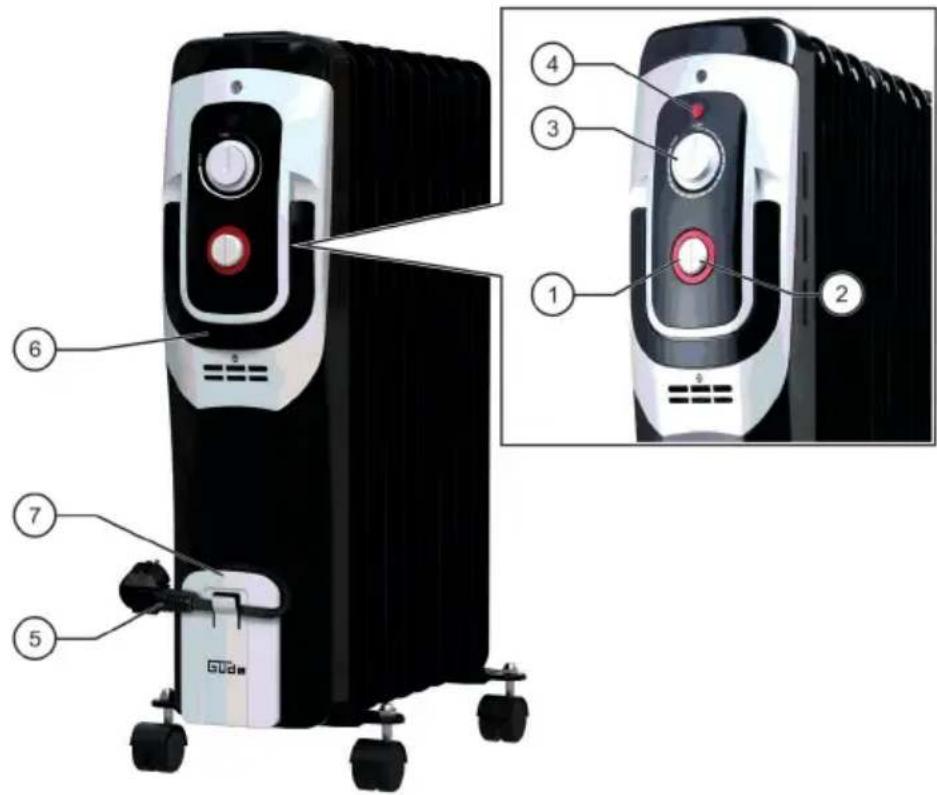 Güde OR 20009 DT - Preehled OR 2000-9 - 1