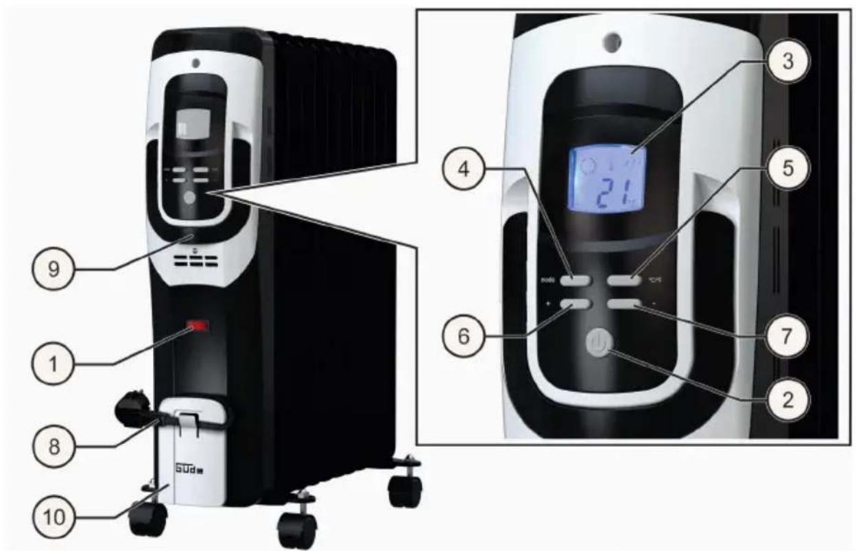 Güde OR 20009 DT - Desconectar el dispositivo - 1