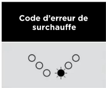 SHARK Style iQ HD120SLEU - SURCHAUFFE - 1