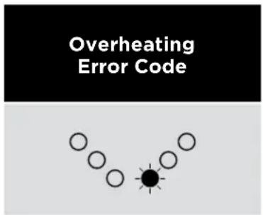 SHARK Style iQ HD120SLEU - OVERHEATING - 1