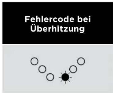 SHARK Style iQ HD120SLEU - ÜBERHITZEN - 1