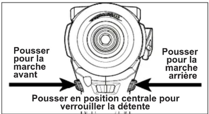 MILWAUKEE 245320 - Utilisation du commutateur - 1