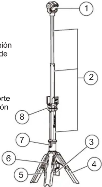 MILWAUKEE 213220 - SIMBOLOGÍA - 8
