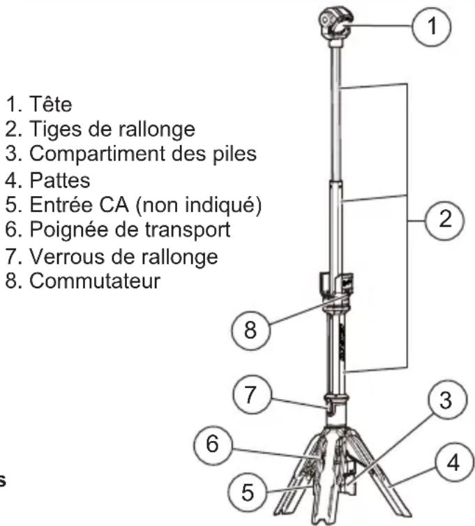 MILWAUKEE 213220 - DESCRIPTION FONCTIONNELLE - 1