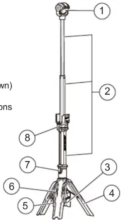 MILWAUKEE 213220 - FUNCTIONAL DESCRIPTION - 1