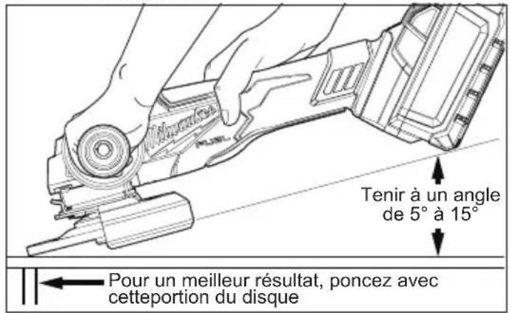 MILWAUKEE 288320 - Utilisation des disques abrasifs - 1