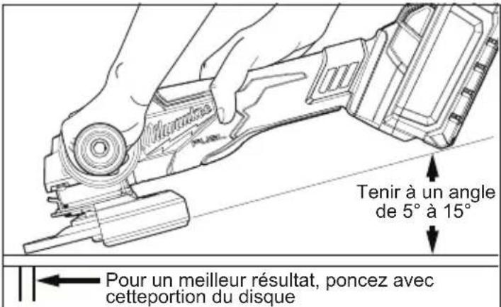 MILWAUKEE 288320 - AVERTISSEMENT Le type de garde doit correspondre au type de roues pour assurer une protection maximal pour l'opérateur si la roue doit être interrompu. - 1