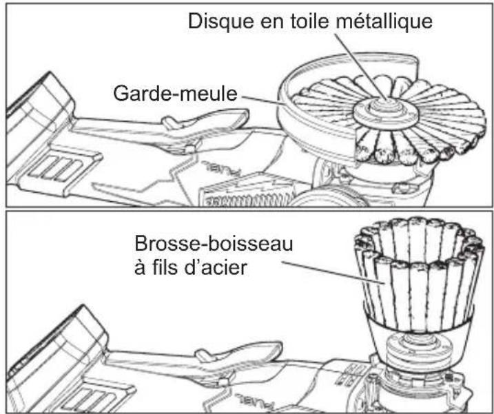 MILWAUKEE 288320 - A VERTISSEMENT Toutes les personnes presents dans l'aire de travail doivent porter des vêtements protecteurs, des lunettes à coques laterales ou un masque facial. Les fils détiérés et les résidus s'envoleront de la Brosse avec une force considérable, engendrant un risque de blessures graves. - 1