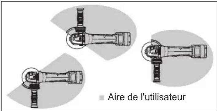 MILWAUKEE 288320 - Enlevement/mise en place/Ajustage de la garde type 27 - 2