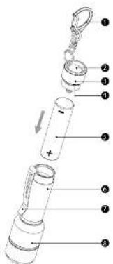 Gigalite TLG101 - Données techniques - 1