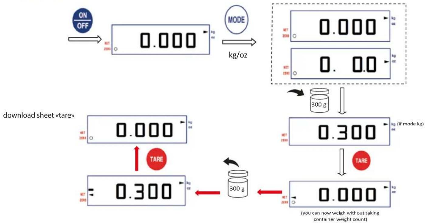 Louis Tellier 208066 - Manually: - 1