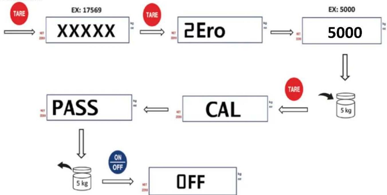 Louis Tellier 208066 - CALIBRATION - 1