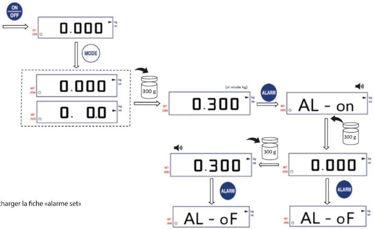 Louis Tellier 208066 - ALARMESET - 1
