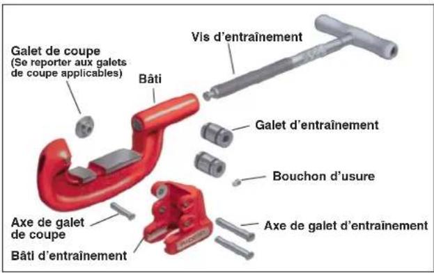 RIDGID 466CI - Utilisation des coupe-tubes - 1
