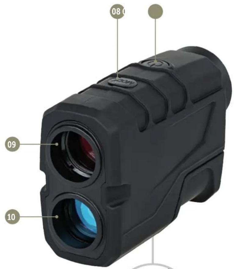 Dörr DJE800Li - Nomenclatura - 3