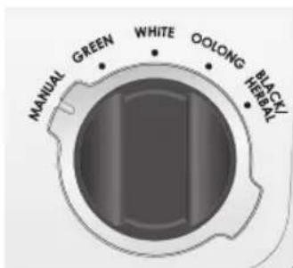 WOLF WGKT100S - CHOOSING A MODE - 1