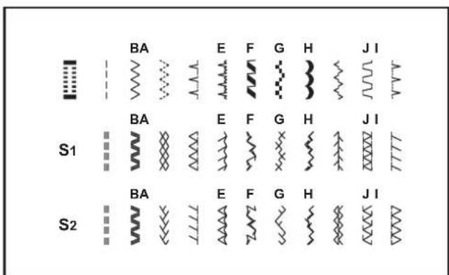 SINGER Heavy Duty 6360 - EN How to Choose Your Pattern - 2