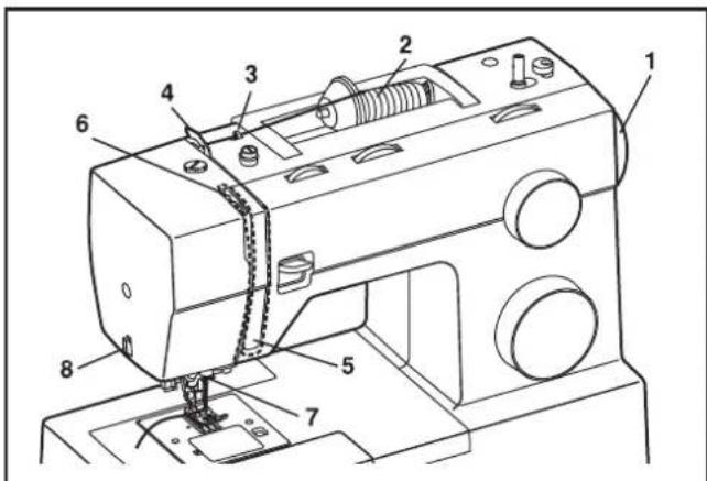 SINGER Heavy Duty 6360 - EN Threading the Upper Thread - 1