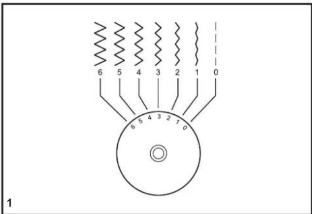 SINGER Heavy Duty 6360 - Function of stitch length dial for when straight stitching - 1