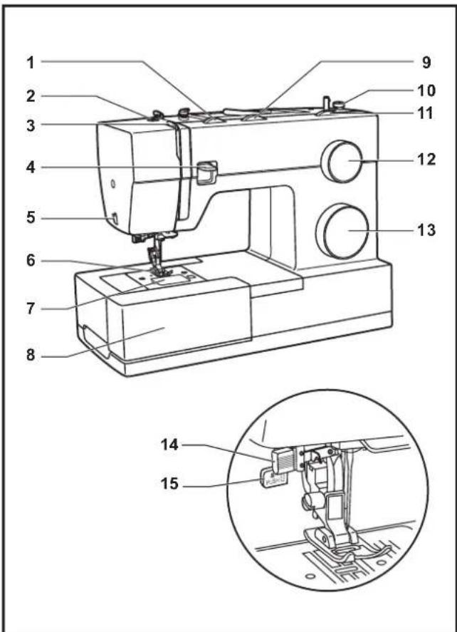 SINGER Heavy Duty 6360 - EN Principal Parts of the Machine - 1