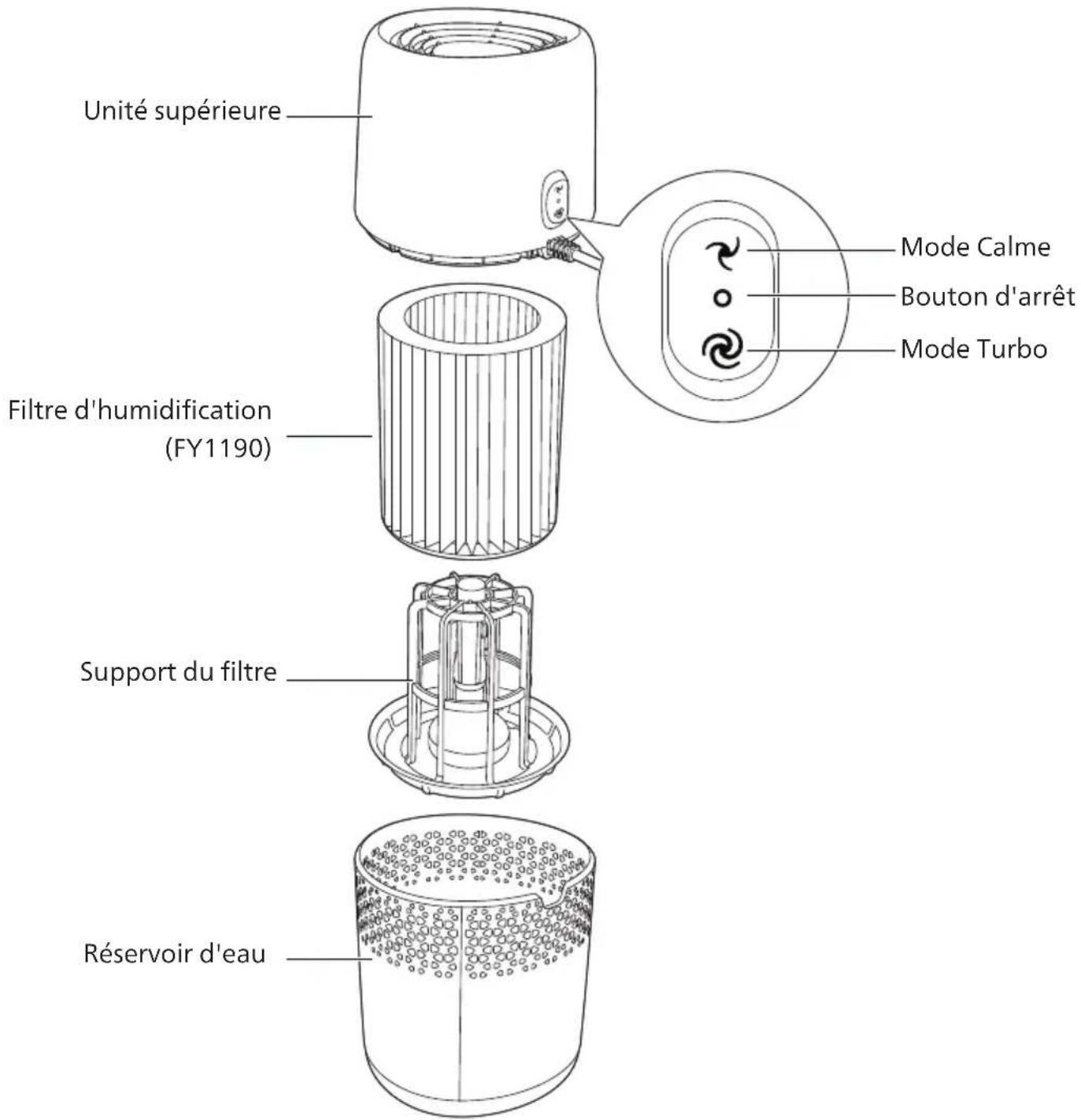 PHILIPS HU2510 - Présentation du produit - 1