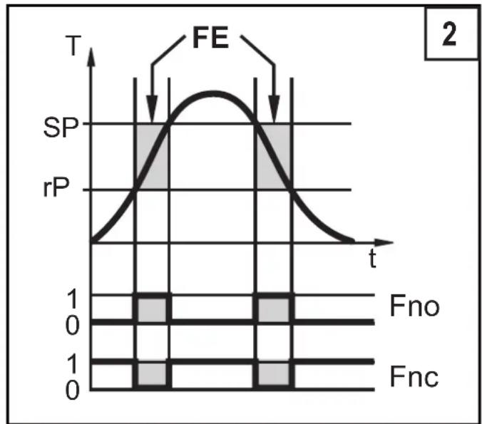 IFM TR2432 - Fonction de commutation - 2