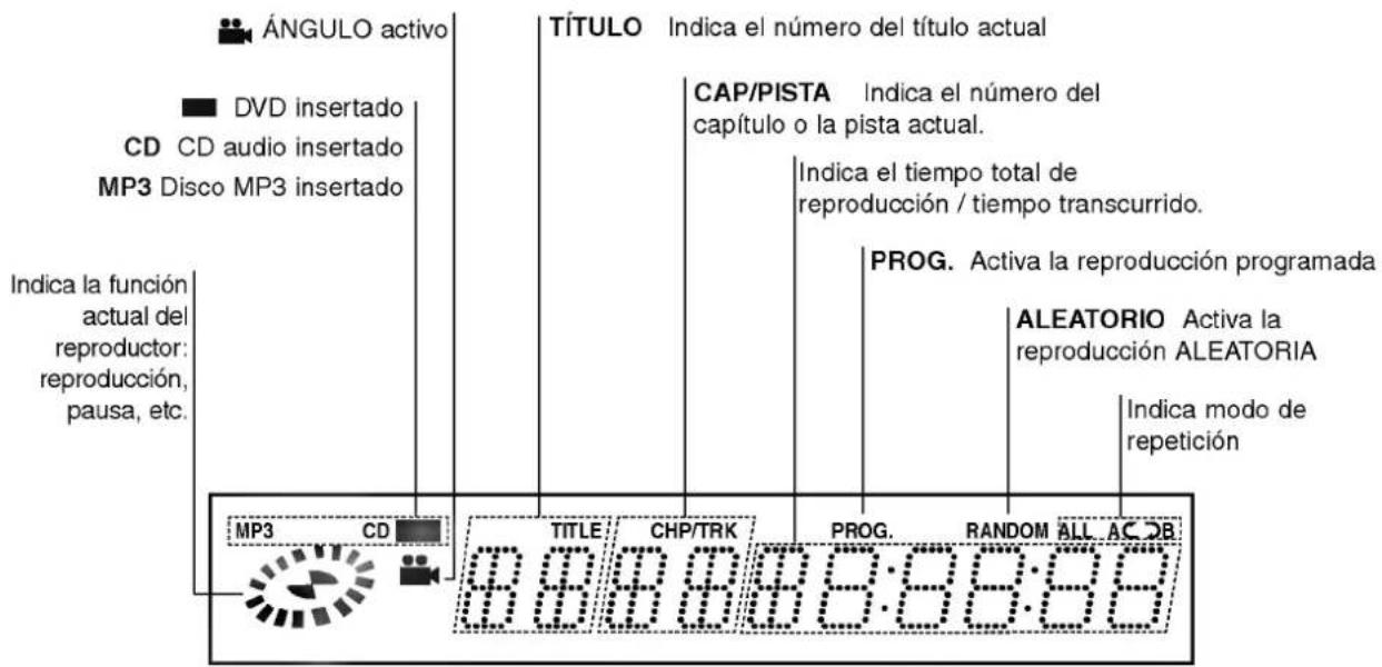 LG DV6922E1 - Acerca de los símbolos de discos para las instrucciones. - 6