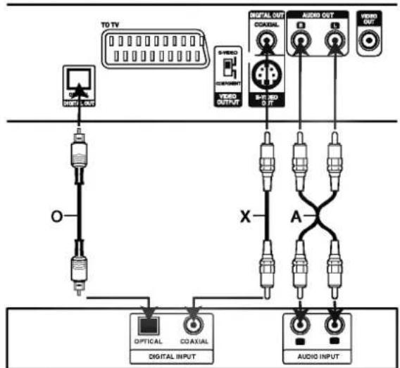 LG DV6922E1 - Remarques - 1