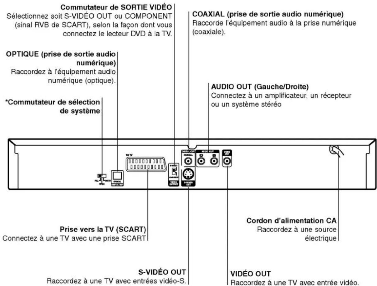 LG DV6922E1 - Panneau arrière - 1