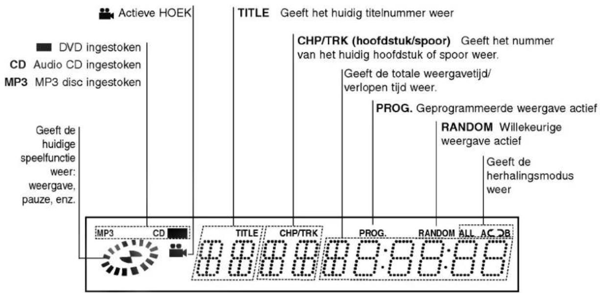 LG DV6922E1 - Over de disc-symbolen voor de instructies - 5