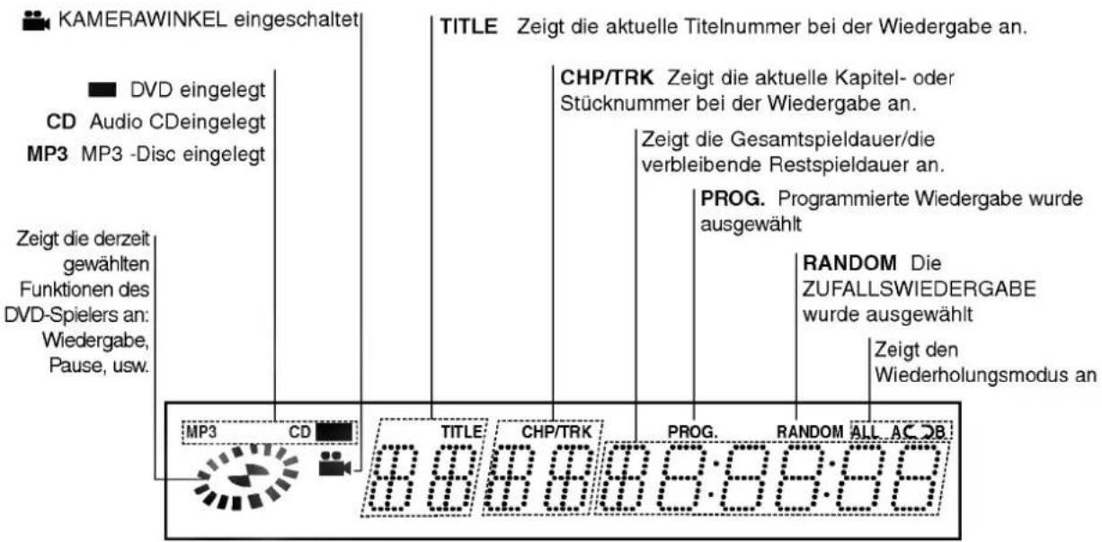 LG DV6922E1 - Hinweise zu den Disc-Anleitungssymbolen - 6