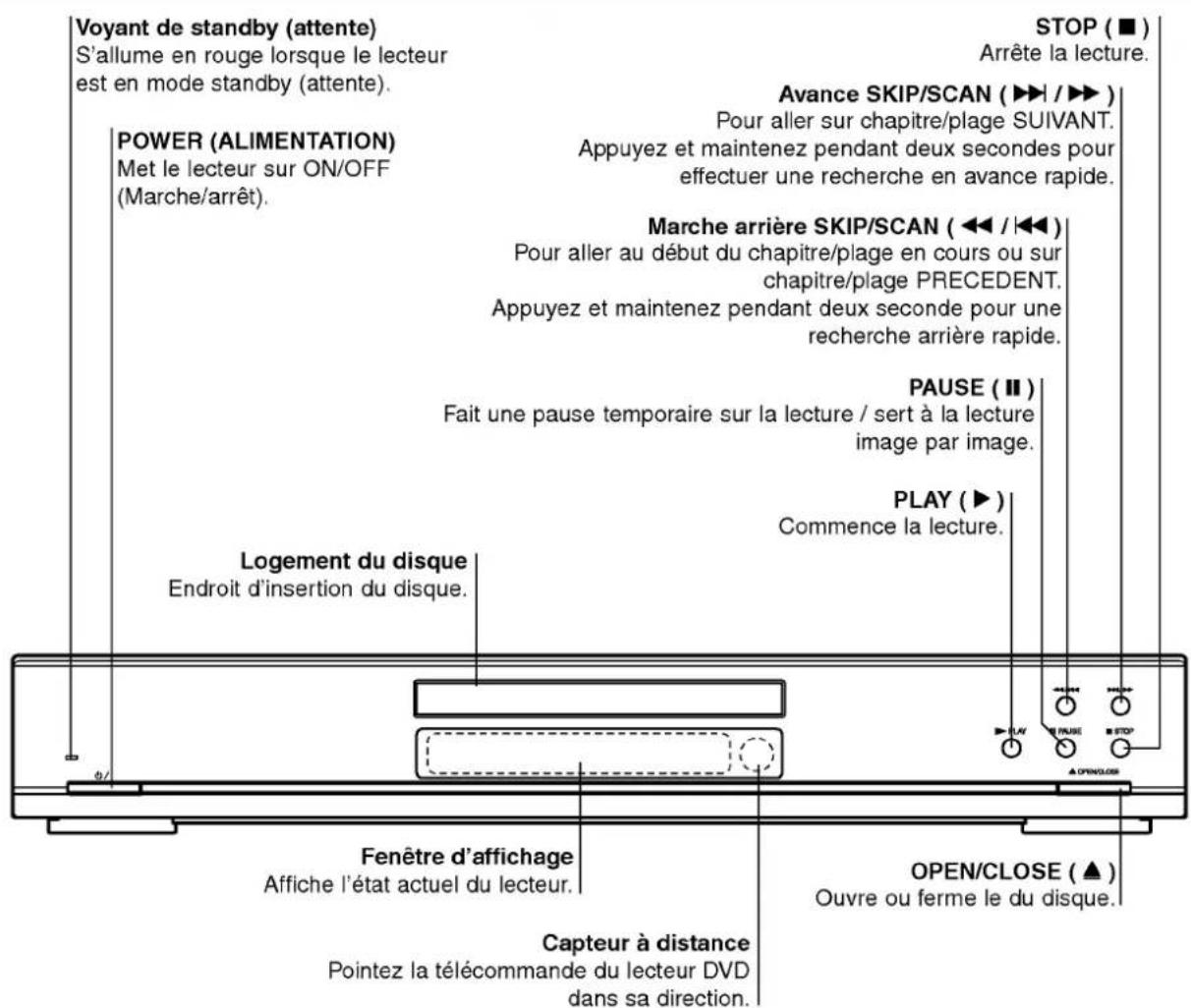 LG DV6922E1 - A propos des symboles du disque pour instruction - 5