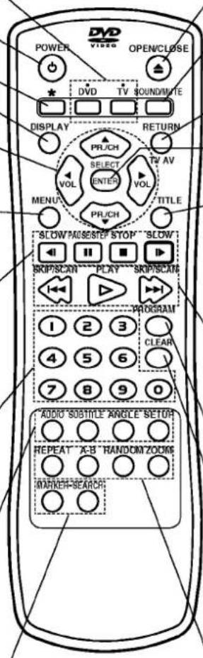 LG DV6922E1 - Télécommande - 1
