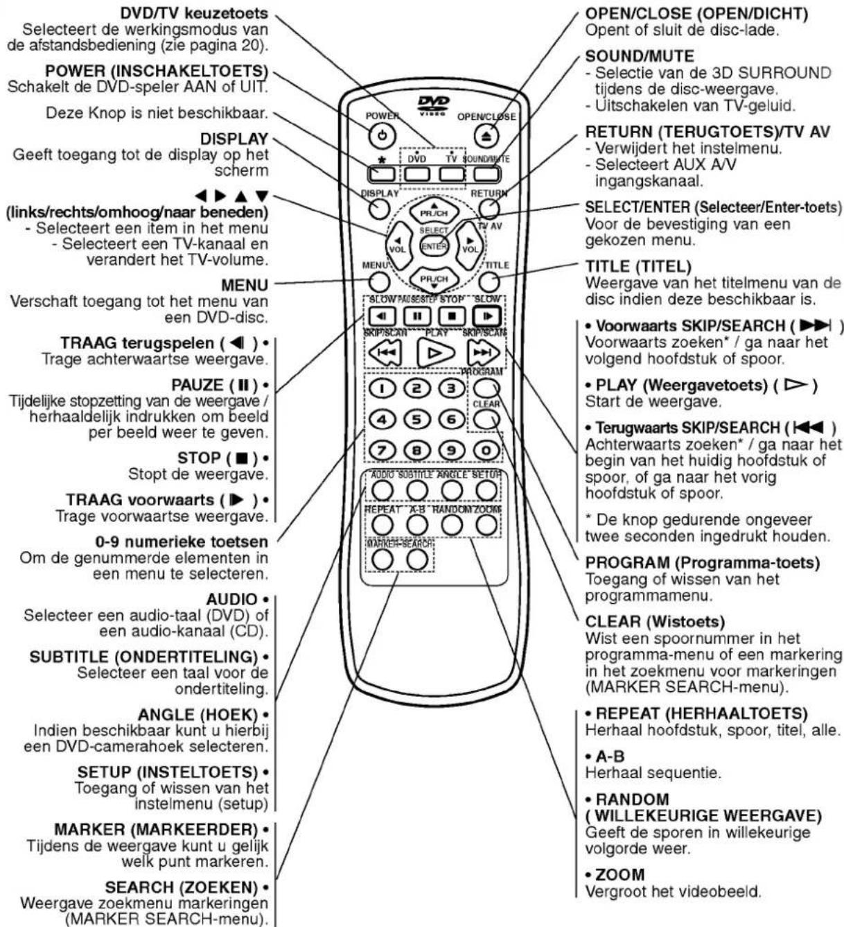 LG DV6922E1 - Afstandsbediening - 1