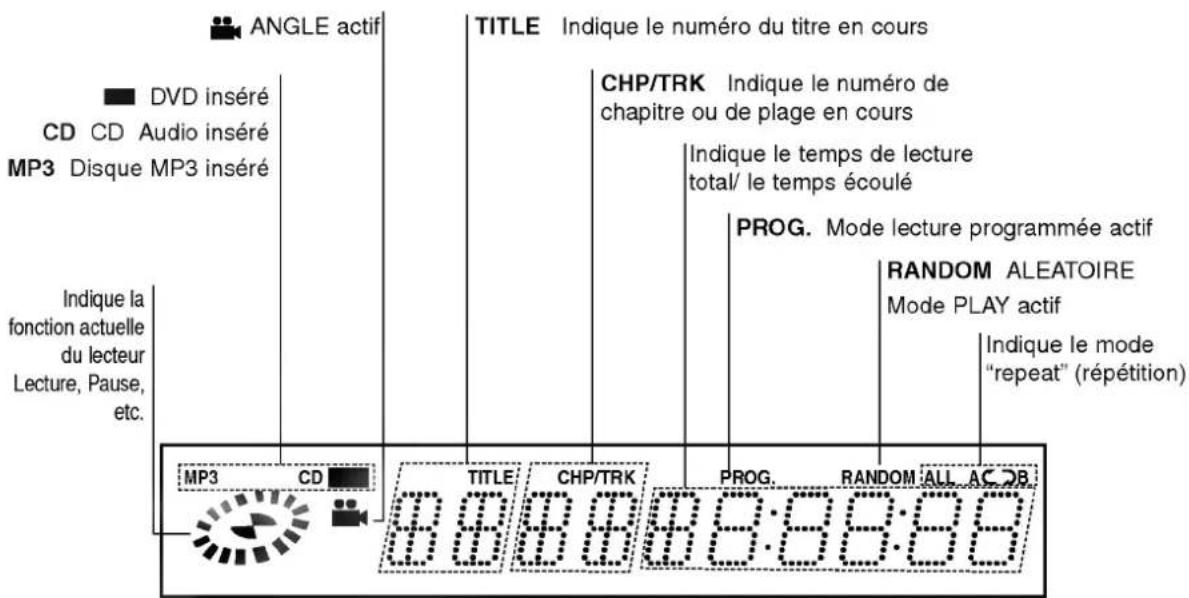 LG DV6922E1 - A propos des symboles du disque pour instruction - 6