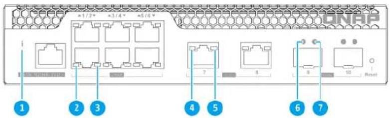 QNAP QSWM2106R - LED du panneau avant - 1