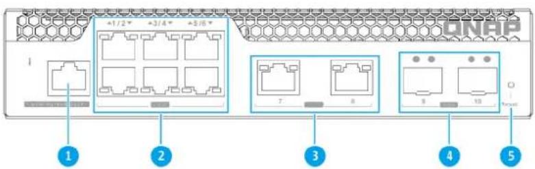 QNAP QSWM2106R - Panneau avant - 1