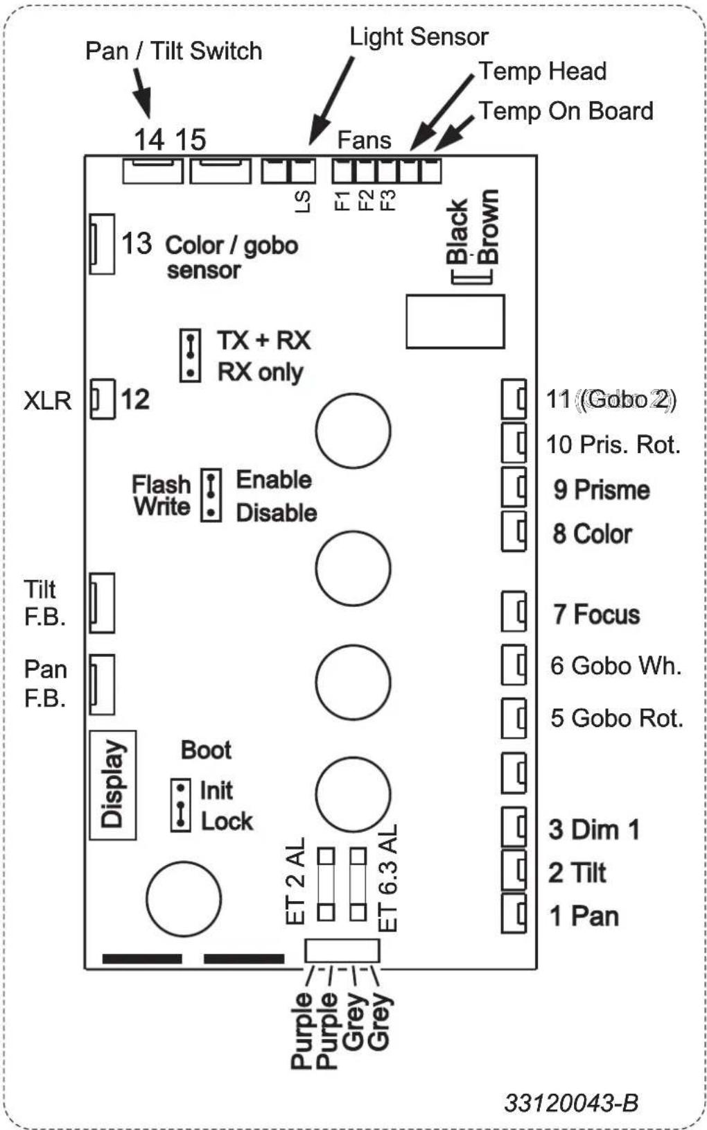 MARTIN MAC 250 Krypton - CONNEXIONS DE LA CARTE MÈRE - 1