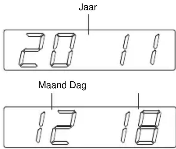 Kärcher UR 1040 - Datum aanduiding - 1