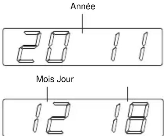 Kärcher UR 1040 - Affichage de la date - 1
