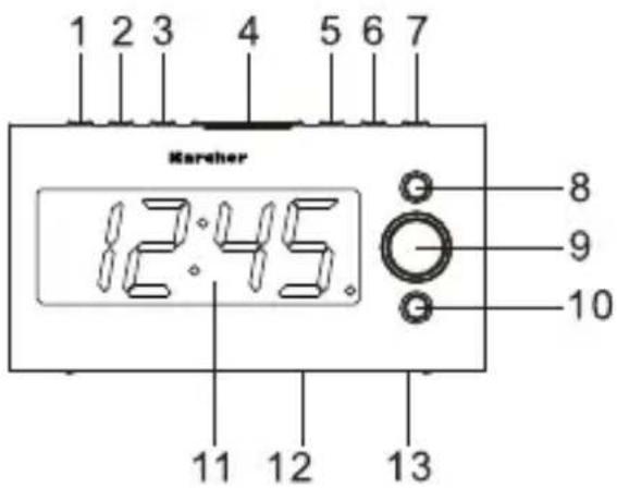 Kärcher UR 1040 - Fonctions et Commandes - 1